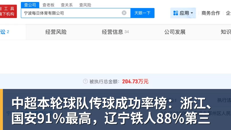米兰体育中超本轮球队传球成功率榜：浙江、国安91%最高，辽宁铁人88%第三